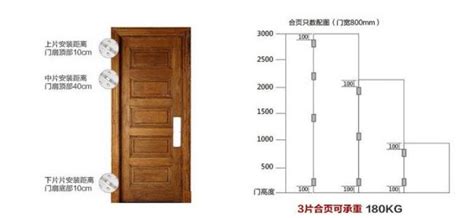 一般 木門尺寸|2024房門尺寸新標準